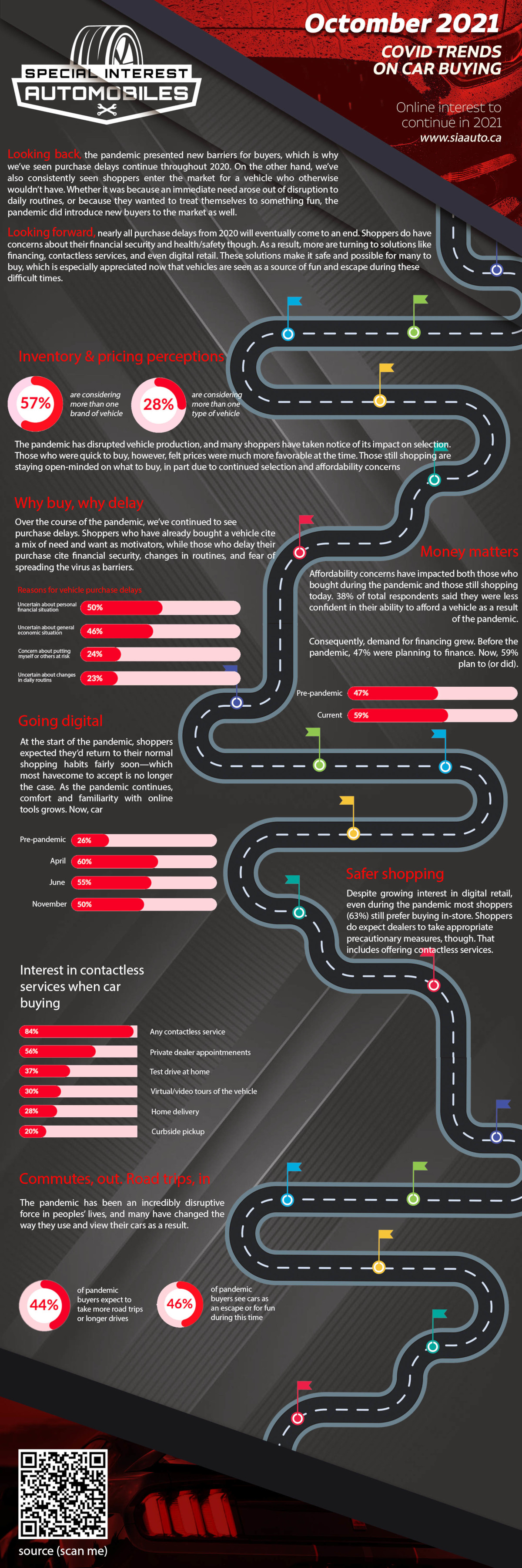 COVID trends on car buying Infographic Cambridge