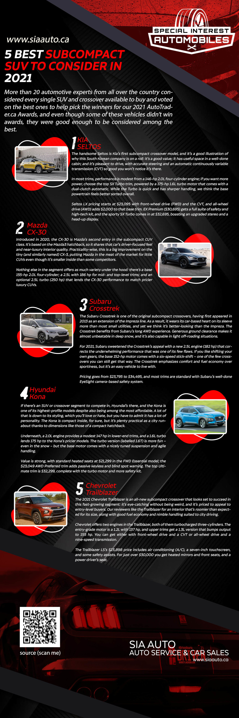 2021 5 Best Subcompact SUV to consider Auto Sales Infographic