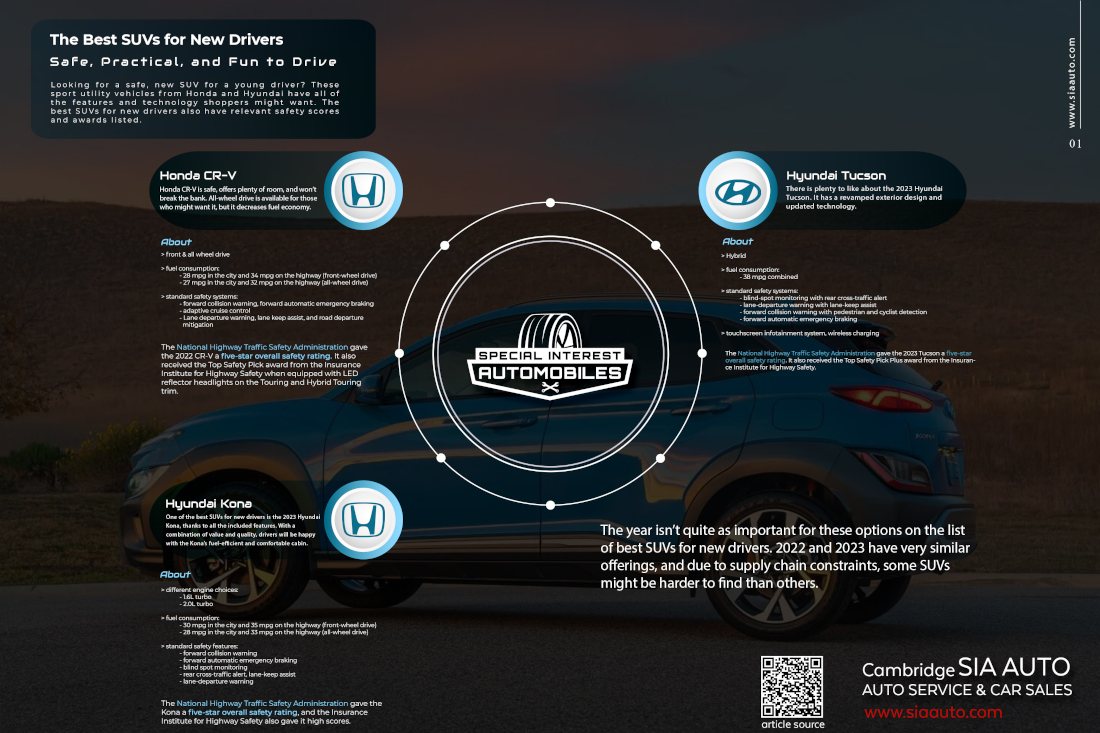 The Best SUVs for New Drivers 2023 Infographic